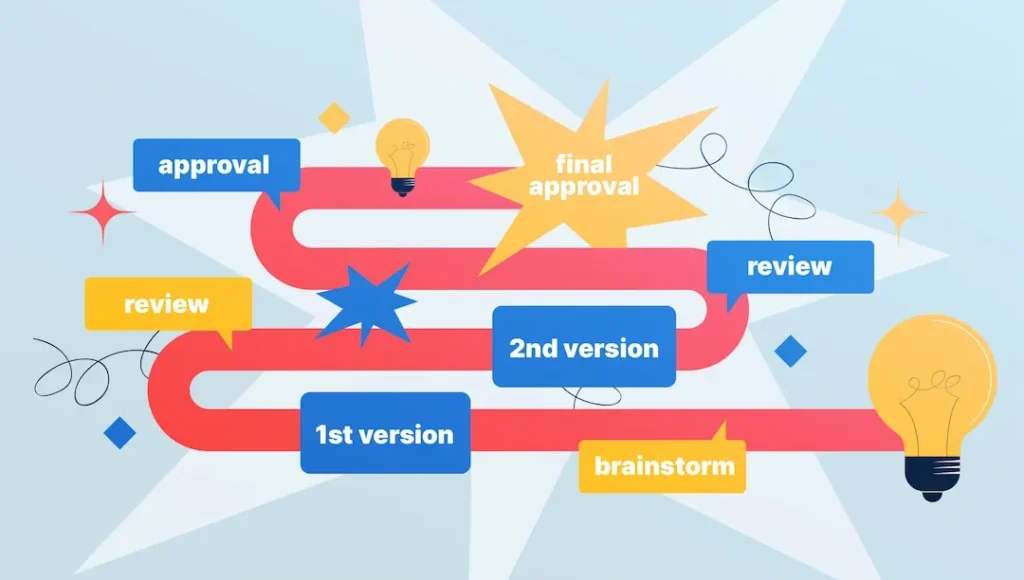 How We Choose: A Behind-the-Scenes Look at Our Review Approval Process