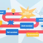 How We Choose: A Behind-the-Scenes Look at Our Review Approval Process